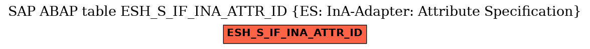 E-R Diagram for table ESH_S_IF_INA_ATTR_ID (ES: InA-Adapter: Attribute Specification)
