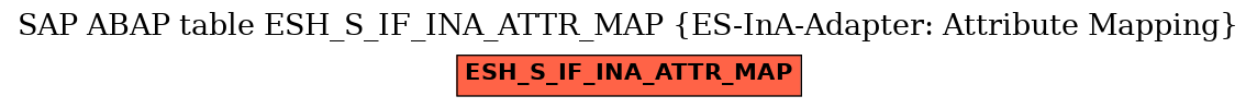 E-R Diagram for table ESH_S_IF_INA_ATTR_MAP (ES-InA-Adapter: Attribute Mapping)