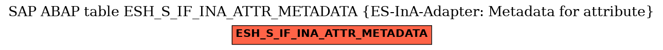 E-R Diagram for table ESH_S_IF_INA_ATTR_METADATA (ES-InA-Adapter: Metadata for attribute)