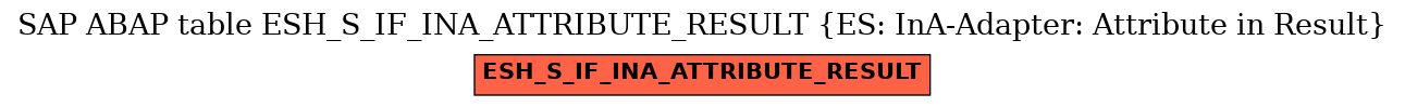 E-R Diagram for table ESH_S_IF_INA_ATTRIBUTE_RESULT (ES: InA-Adapter: Attribute in Result)