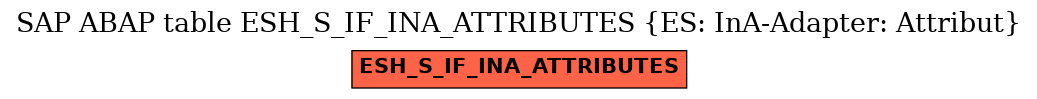 E-R Diagram for table ESH_S_IF_INA_ATTRIBUTES (ES: InA-Adapter: Attribut)