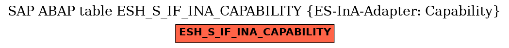 E-R Diagram for table ESH_S_IF_INA_CAPABILITY (ES-InA-Adapter: Capability)