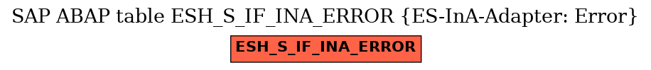 E-R Diagram for table ESH_S_IF_INA_ERROR (ES-InA-Adapter: Error)