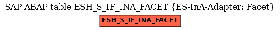 E-R Diagram for table ESH_S_IF_INA_FACET (ES-InA-Adapter: Facet)