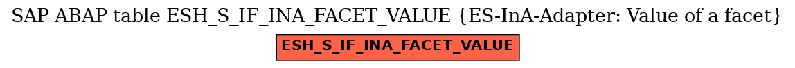 E-R Diagram for table ESH_S_IF_INA_FACET_VALUE (ES-InA-Adapter: Value of a facet)