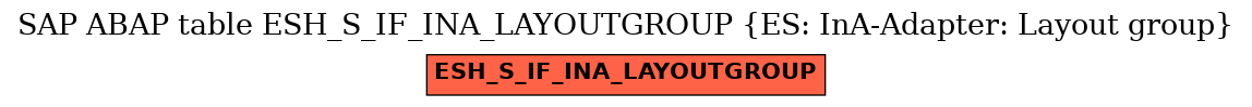 E-R Diagram for table ESH_S_IF_INA_LAYOUTGROUP (ES: InA-Adapter: Layout group)