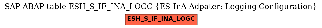 E-R Diagram for table ESH_S_IF_INA_LOGC (ES-InA-Adpater: Logging Configuration)