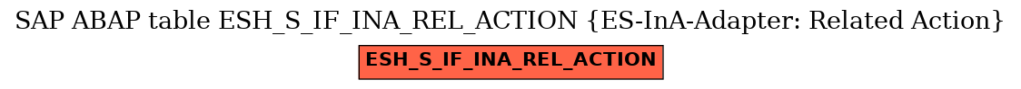 E-R Diagram for table ESH_S_IF_INA_REL_ACTION (ES-InA-Adapter: Related Action)