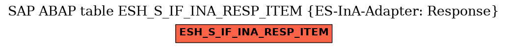 E-R Diagram for table ESH_S_IF_INA_RESP_ITEM (ES-InA-Adapter: Response)