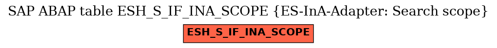 E-R Diagram for table ESH_S_IF_INA_SCOPE (ES-InA-Adapter: Search scope)