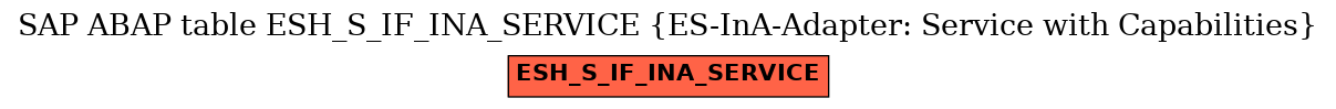 E-R Diagram for table ESH_S_IF_INA_SERVICE (ES-InA-Adapter: Service with Capabilities)
