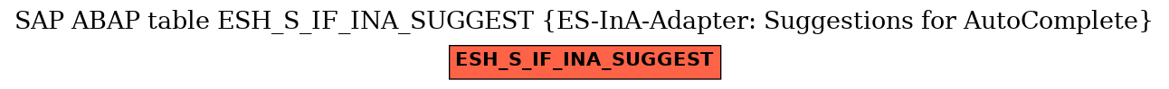E-R Diagram for table ESH_S_IF_INA_SUGGEST (ES-InA-Adapter: Suggestions for AutoComplete)