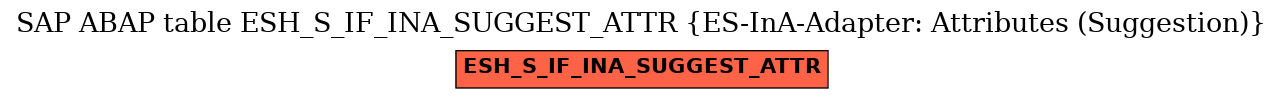 E-R Diagram for table ESH_S_IF_INA_SUGGEST_ATTR (ES-InA-Adapter: Attributes (Suggestion))