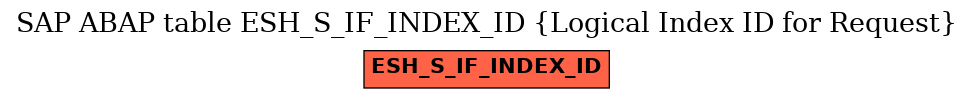 E-R Diagram for table ESH_S_IF_INDEX_ID (Logical Index ID for Request)