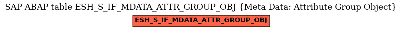 E-R Diagram for table ESH_S_IF_MDATA_ATTR_GROUP_OBJ (Meta Data: Attribute Group Object)