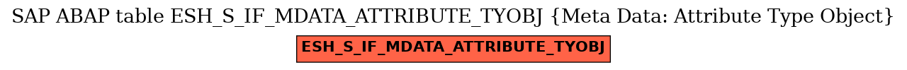 E-R Diagram for table ESH_S_IF_MDATA_ATTRIBUTE_TYOBJ (Meta Data: Attribute Type Object)