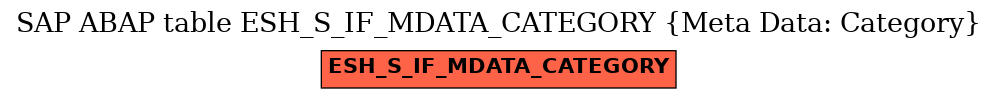 E-R Diagram for table ESH_S_IF_MDATA_CATEGORY (Meta Data: Category)