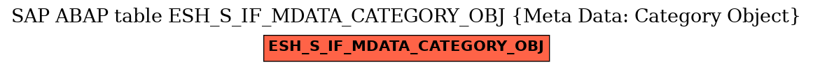 E-R Diagram for table ESH_S_IF_MDATA_CATEGORY_OBJ (Meta Data: Category Object)