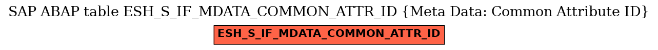 E-R Diagram for table ESH_S_IF_MDATA_COMMON_ATTR_ID (Meta Data: Common Attribute ID)