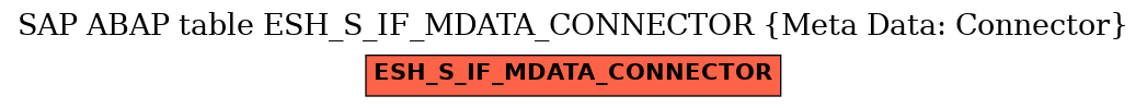 E-R Diagram for table ESH_S_IF_MDATA_CONNECTOR (Meta Data: Connector)