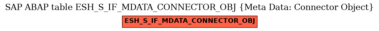 E-R Diagram for table ESH_S_IF_MDATA_CONNECTOR_OBJ (Meta Data: Connector Object)