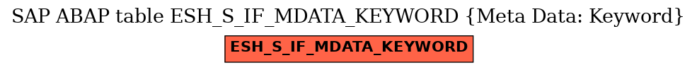 E-R Diagram for table ESH_S_IF_MDATA_KEYWORD (Meta Data: Keyword)