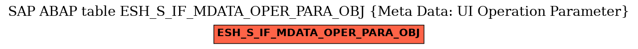 E-R Diagram for table ESH_S_IF_MDATA_OPER_PARA_OBJ (Meta Data: UI Operation Parameter)