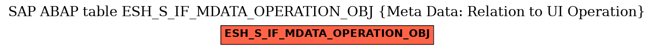 E-R Diagram for table ESH_S_IF_MDATA_OPERATION_OBJ (Meta Data: Relation to UI Operation)