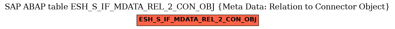 E-R Diagram for table ESH_S_IF_MDATA_REL_2_CON_OBJ (Meta Data: Relation to Connector Object)