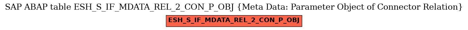 E-R Diagram for table ESH_S_IF_MDATA_REL_2_CON_P_OBJ (Meta Data: Parameter Object of Connector Relation)