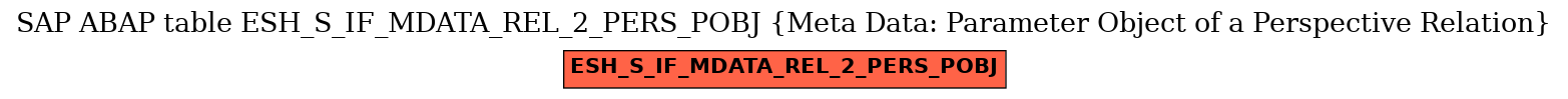 E-R Diagram for table ESH_S_IF_MDATA_REL_2_PERS_POBJ (Meta Data: Parameter Object of a Perspective Relation)