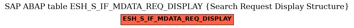 E-R Diagram for table ESH_S_IF_MDATA_REQ_DISPLAY (Search Request Display Structure)