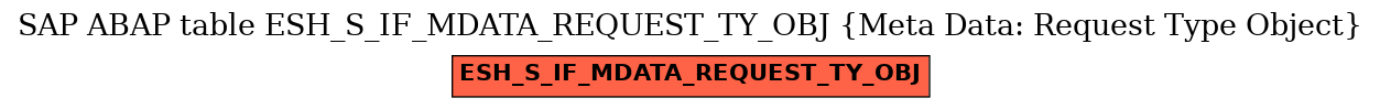 E-R Diagram for table ESH_S_IF_MDATA_REQUEST_TY_OBJ (Meta Data: Request Type Object)