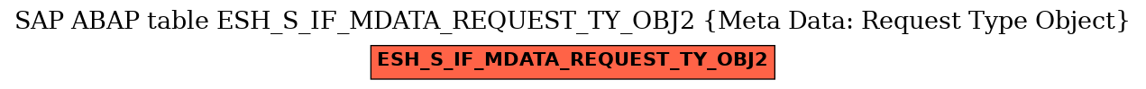 E-R Diagram for table ESH_S_IF_MDATA_REQUEST_TY_OBJ2 (Meta Data: Request Type Object)