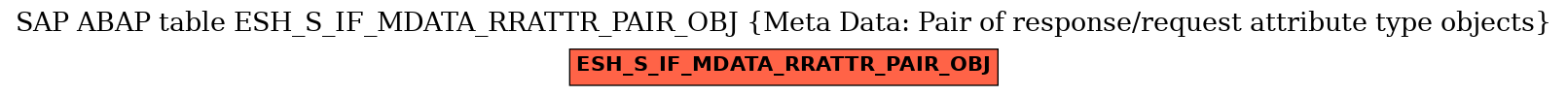 E-R Diagram for table ESH_S_IF_MDATA_RRATTR_PAIR_OBJ (Meta Data: Pair of response/request attribute type objects)