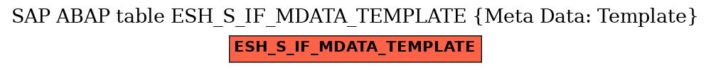 E-R Diagram for table ESH_S_IF_MDATA_TEMPLATE (Meta Data: Template)