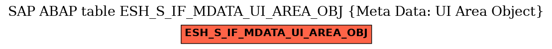 E-R Diagram for table ESH_S_IF_MDATA_UI_AREA_OBJ (Meta Data: UI Area Object)