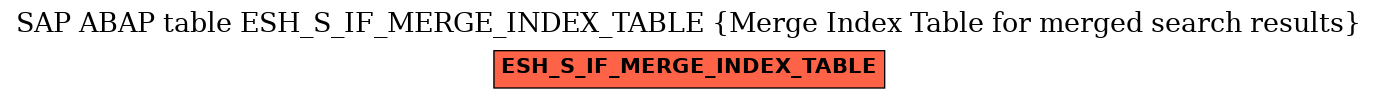 E-R Diagram for table ESH_S_IF_MERGE_INDEX_TABLE (Merge Index Table for merged search results)