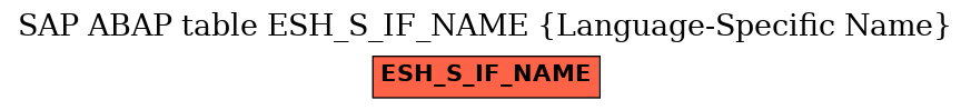E-R Diagram for table ESH_S_IF_NAME (Language-Specific Name)