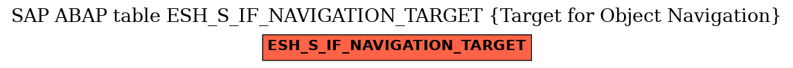 E-R Diagram for table ESH_S_IF_NAVIGATION_TARGET (Target for Object Navigation)