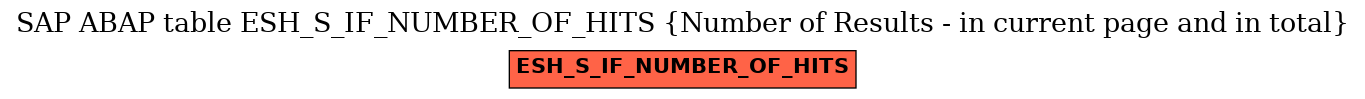 E-R Diagram for table ESH_S_IF_NUMBER_OF_HITS (Number of Results - in current page and in total)