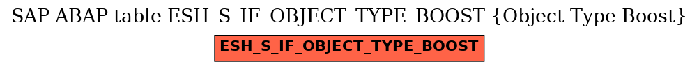 E-R Diagram for table ESH_S_IF_OBJECT_TYPE_BOOST (Object Type Boost)