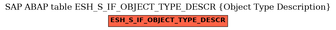 E-R Diagram for table ESH_S_IF_OBJECT_TYPE_DESCR (Object Type Description)