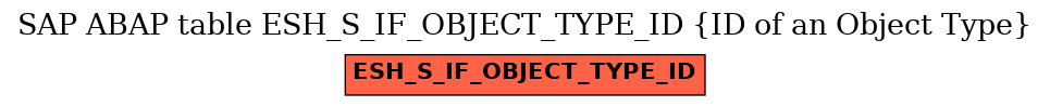 E-R Diagram for table ESH_S_IF_OBJECT_TYPE_ID (ID of an Object Type)