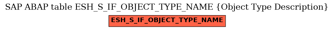 E-R Diagram for table ESH_S_IF_OBJECT_TYPE_NAME (Object Type Description)