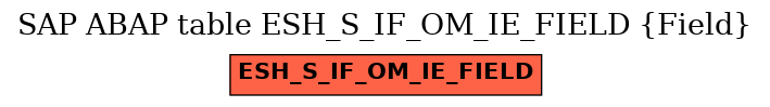 E-R Diagram for table ESH_S_IF_OM_IE_FIELD (Field)