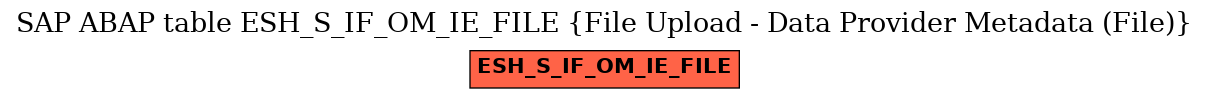 E-R Diagram for table ESH_S_IF_OM_IE_FILE (File Upload - Data Provider Metadata (File))
