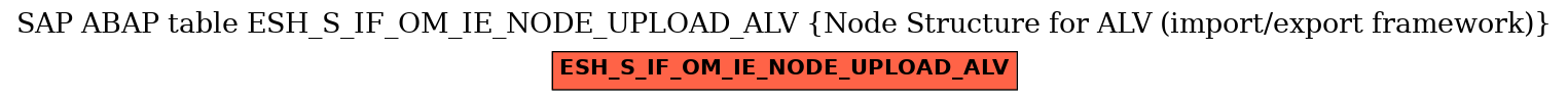 E-R Diagram for table ESH_S_IF_OM_IE_NODE_UPLOAD_ALV (Node Structure for ALV (import/export framework))