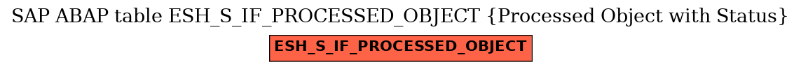 E-R Diagram for table ESH_S_IF_PROCESSED_OBJECT (Processed Object with Status)