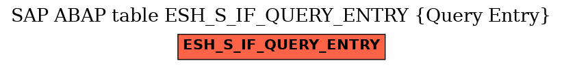 E-R Diagram for table ESH_S_IF_QUERY_ENTRY (Query Entry)